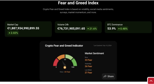Comprare Bitcoin - CoinStats