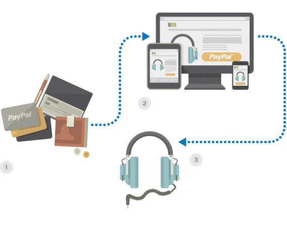 comprare bitcoin con Paypal - 1