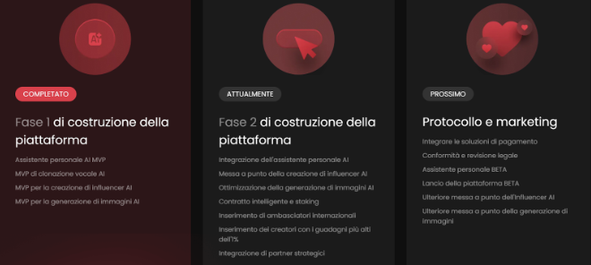 Comprare SUBBD - previsioni