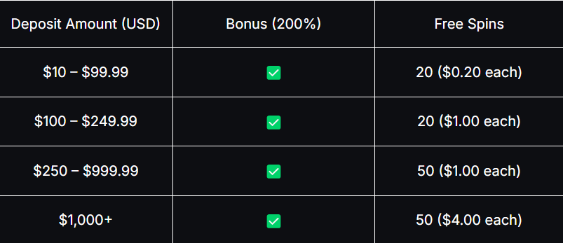 CoinCasino-Free-Spins-Welcome-Bonus