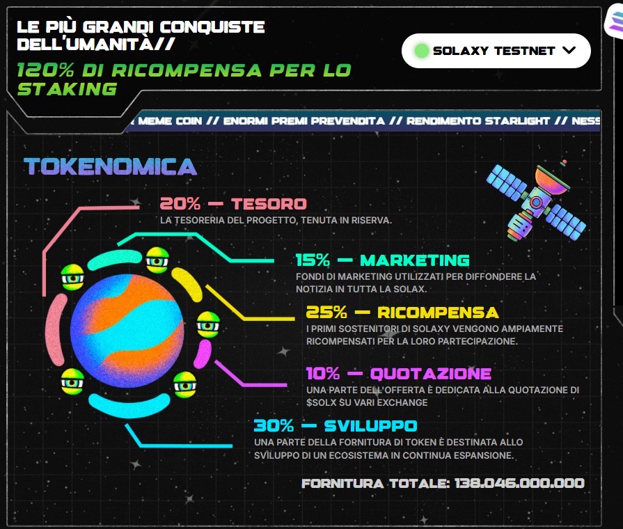 previsioni solaxy - tokenomics 