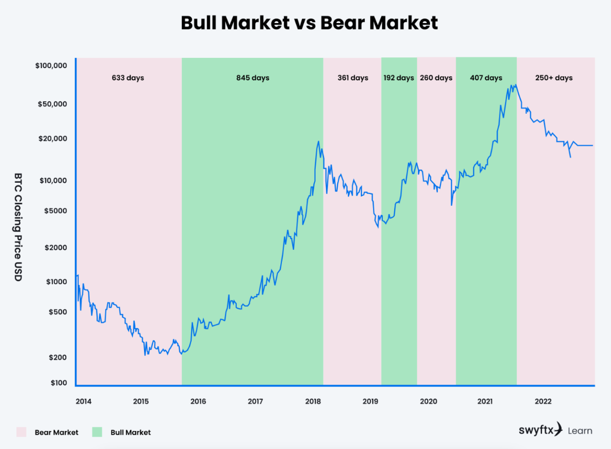 Previsioni bitcoin - Grafico 2026