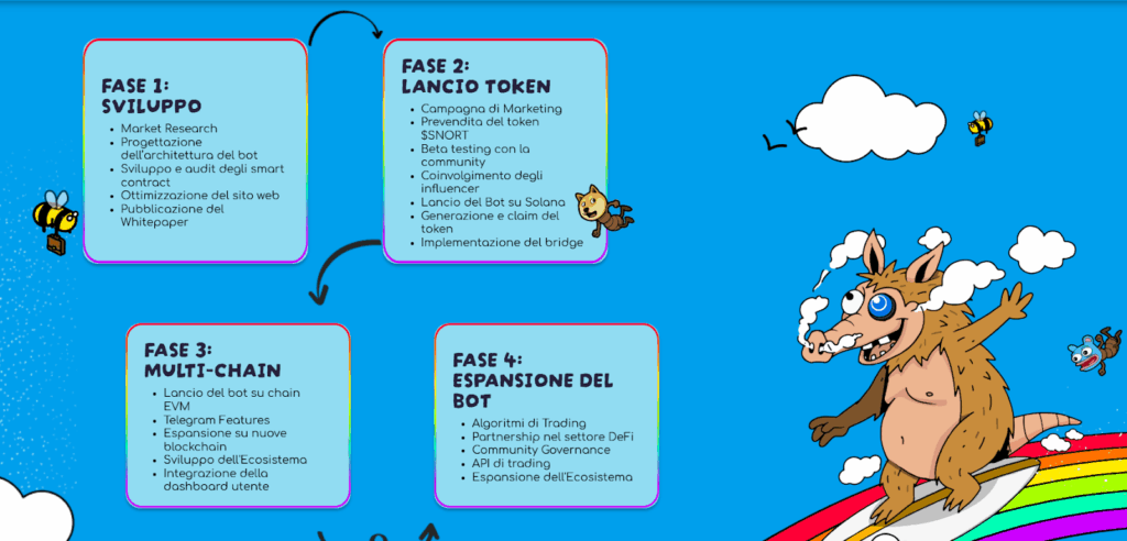 Comprare Snorter - Roadmap