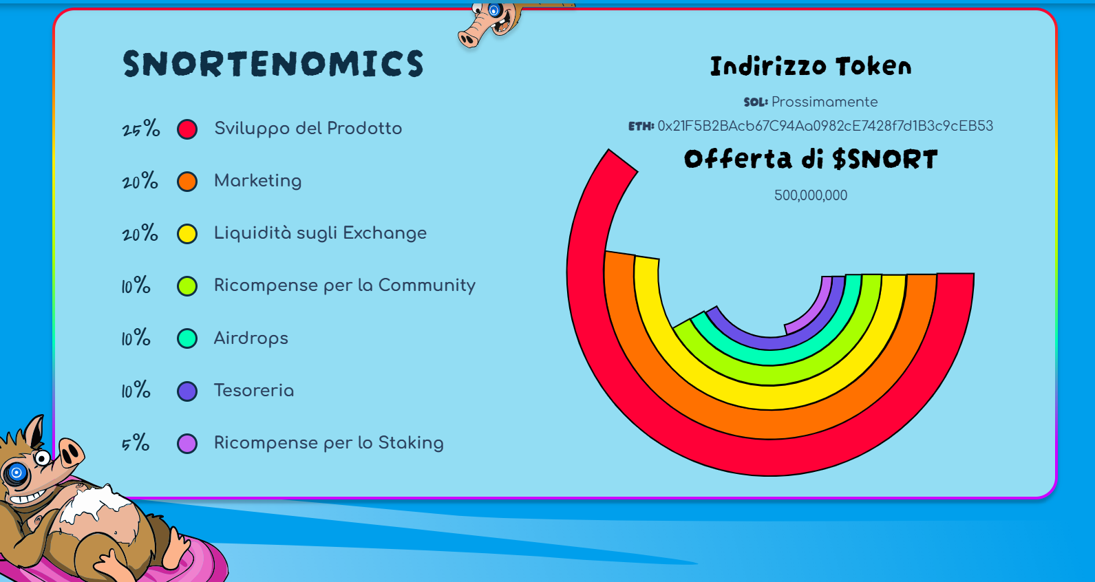 Comprare Snorter - tokenomics