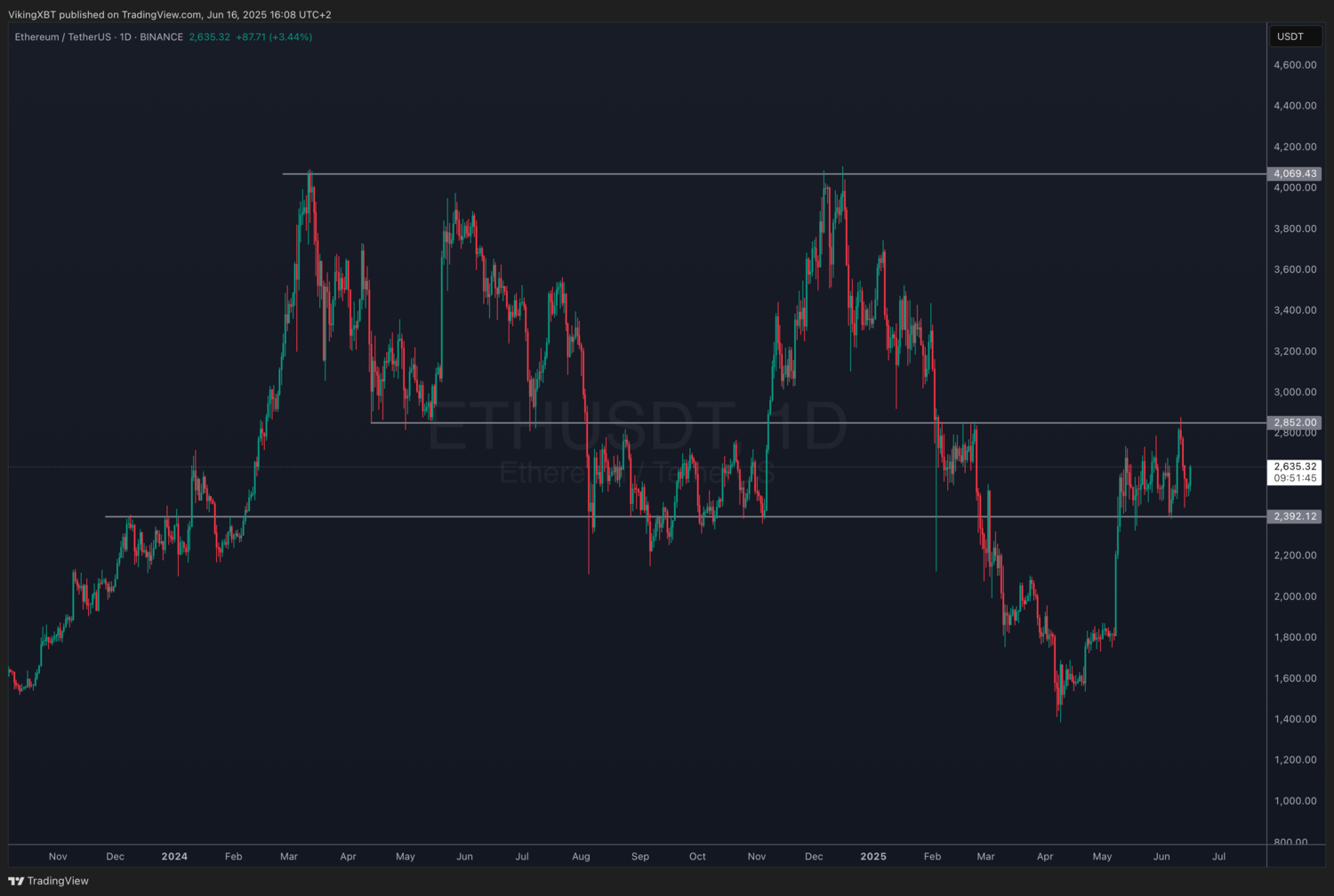coingecko