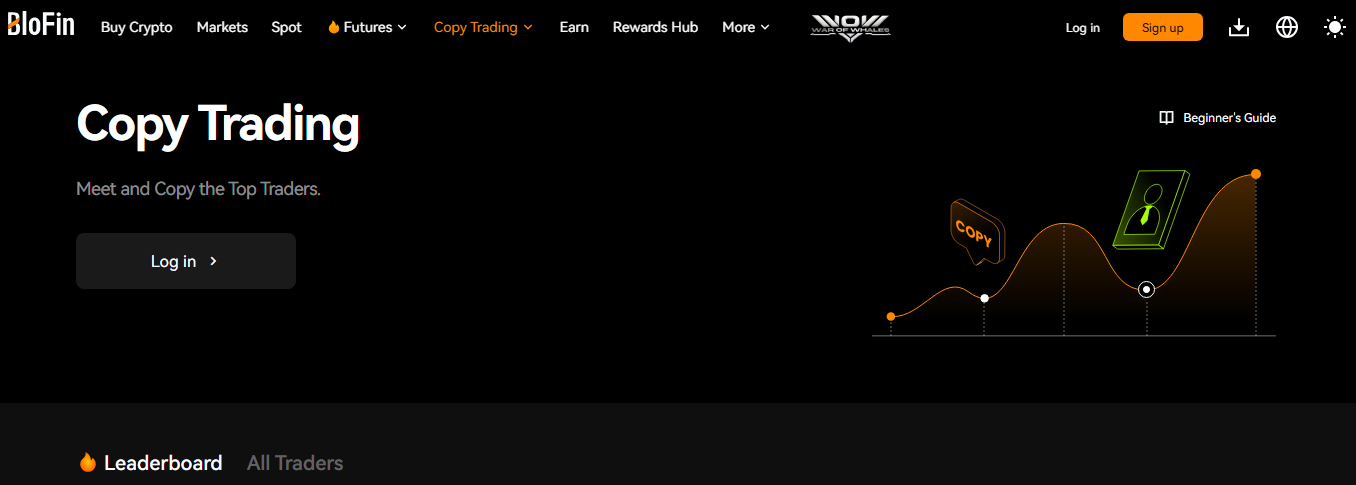blofin copy trading