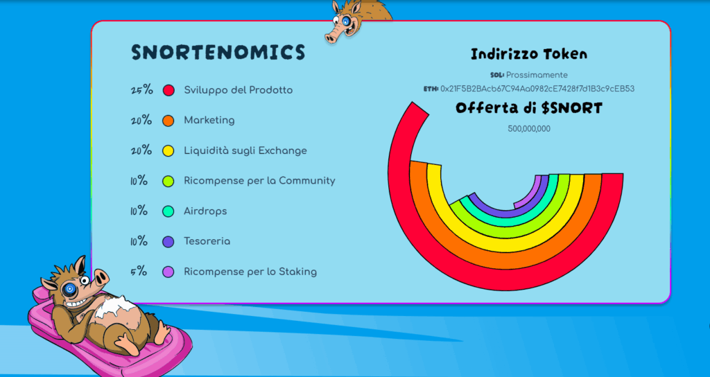 previsioni snorter - tokenomics