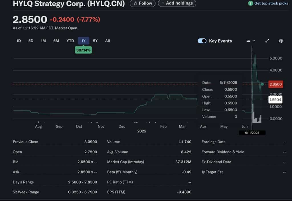 HYLQ è una holding di investimento con sede in Canada ed investe principalmente in aziende che operano nel settore della tecnologia