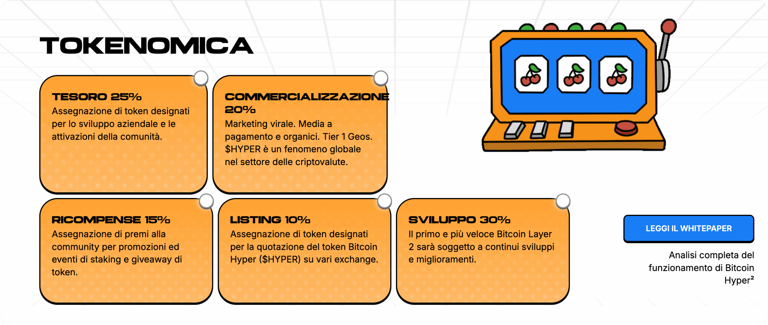 bitcoin hyper tokenomics