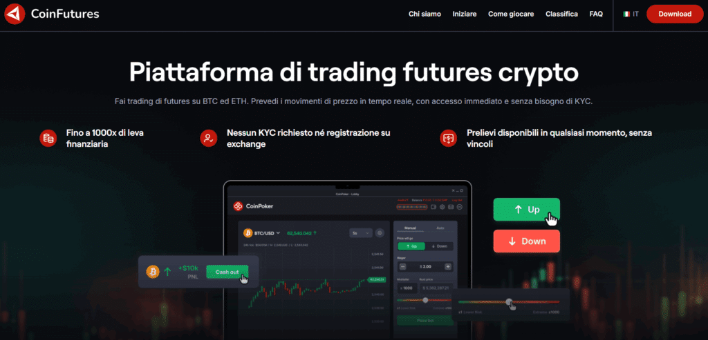 piattaforme futures Ethereum - CoinFutures