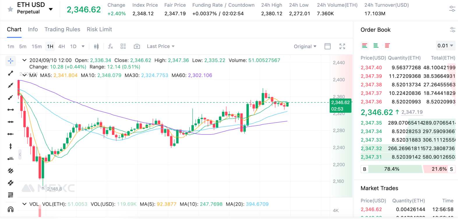 ttaforme futures bitcoin - 1