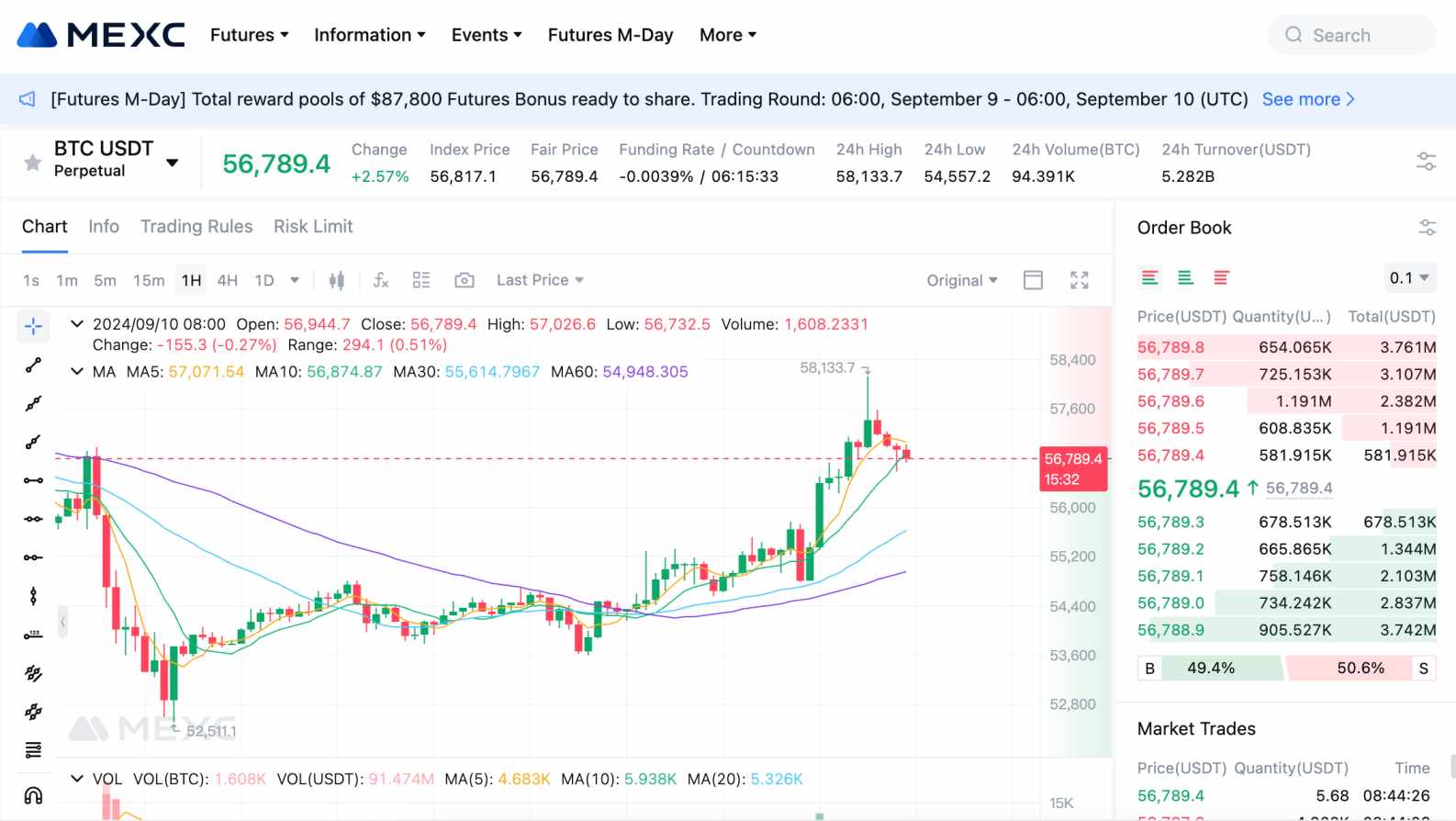 piattaforme futures bitcoin - mexc