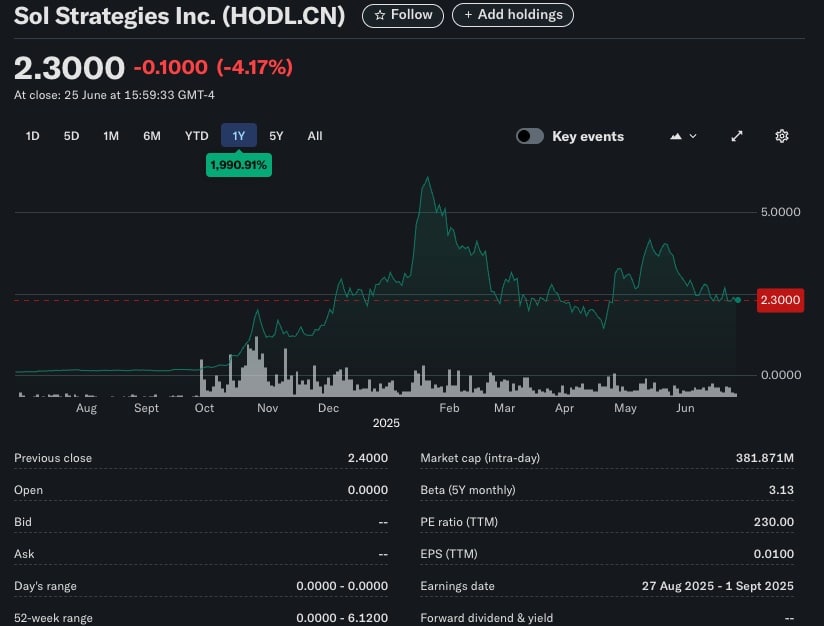 L'investimento su SOL Strategies è ad alto rischio e alto rendimento, direttamente correlato al successo della blockchain Solana