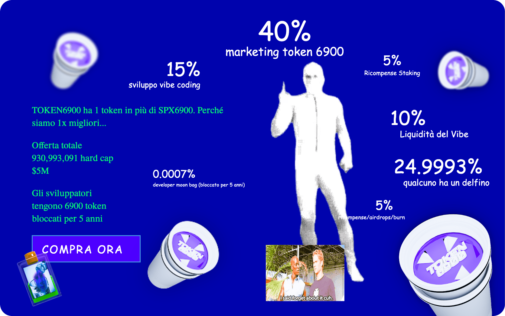 token6900 tokenomics