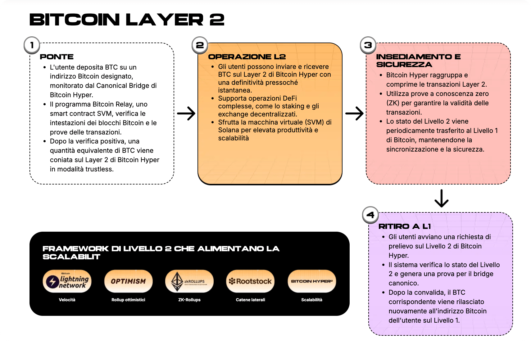 Migliori Altcoin da Comprare nel 2026 Prima del Bull Market