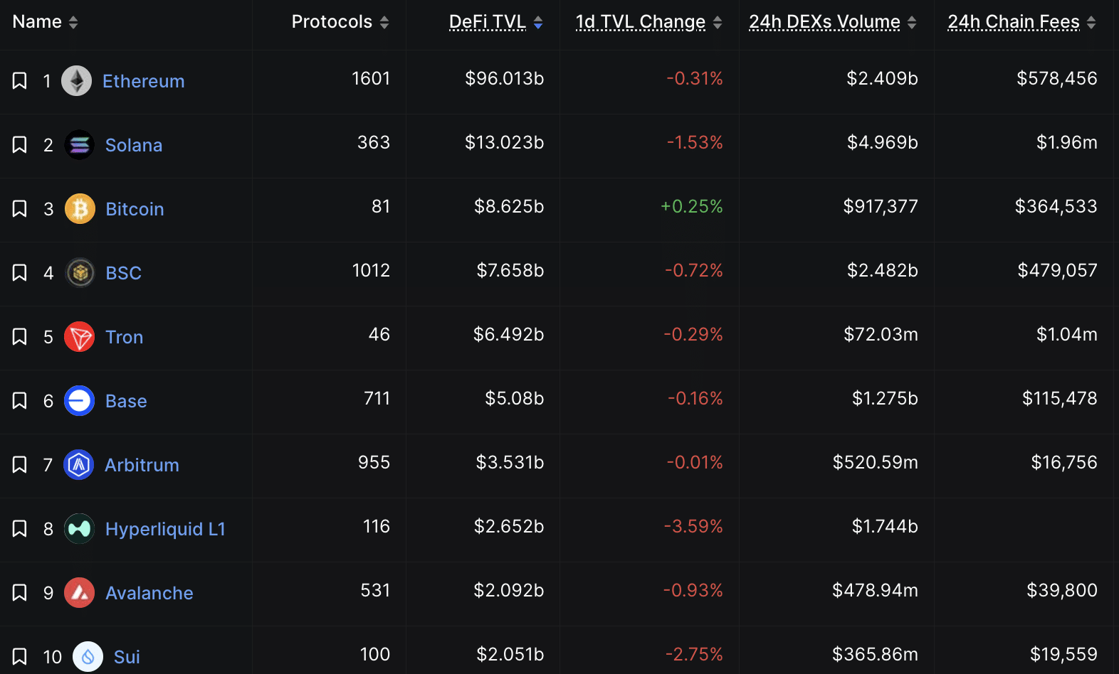 Arbitrum Sblocco di 45 Milioni di Dollari Domani: In Calo ABR, Mentre  Continua la Presale di Bitcoin Hyper - 99bitcoins IT