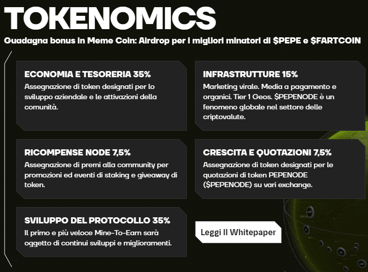 comprare pepenode - tokenomics