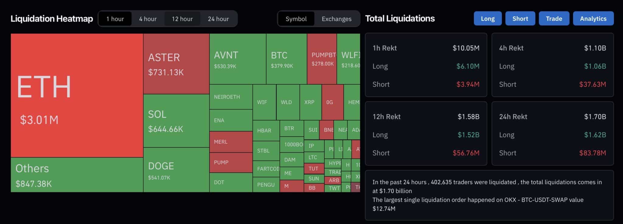Crypto News: Perché le Criptovalute Stanno Crollando Oggi? - 99bitcoins IT