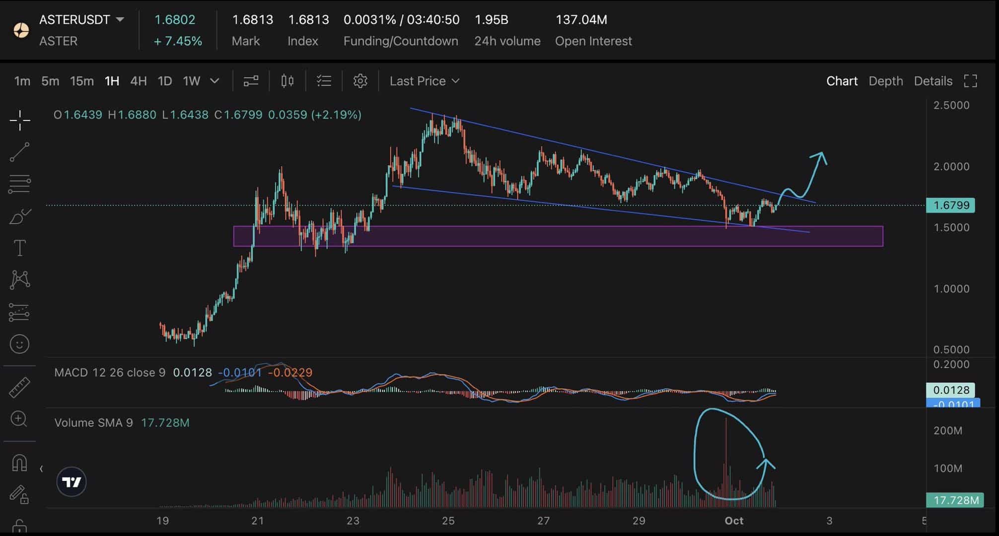 Previsioni Crypto: 3 Token da Comprare Ora secondo Grok - 99bitcoins IT