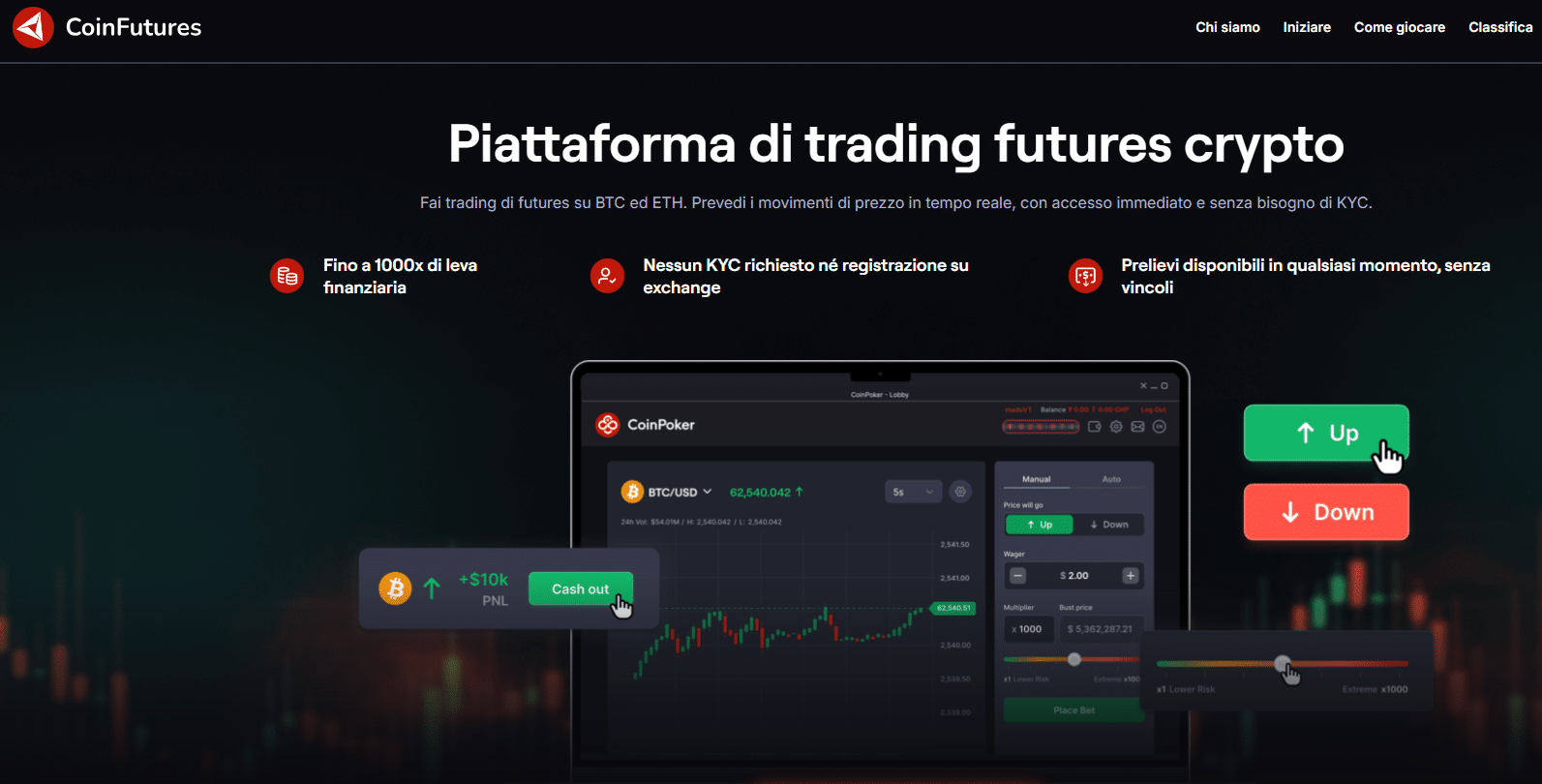 Piattaforme trading crypto leva finanziaria