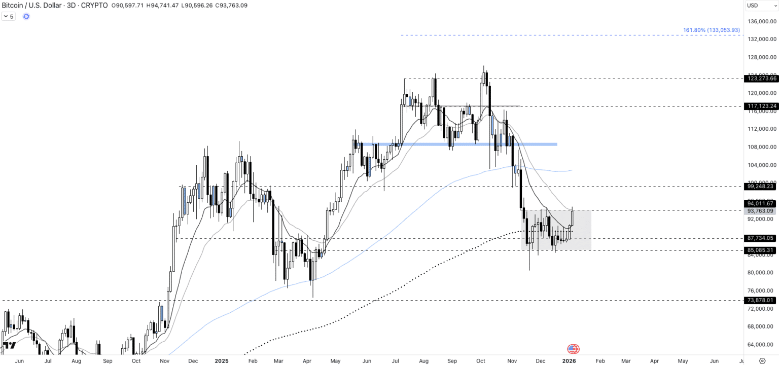 Le meme coin esplodono e favoriscono il ritorno dei piccoli investitori sul  mercato crypto - 99bitcoins IT