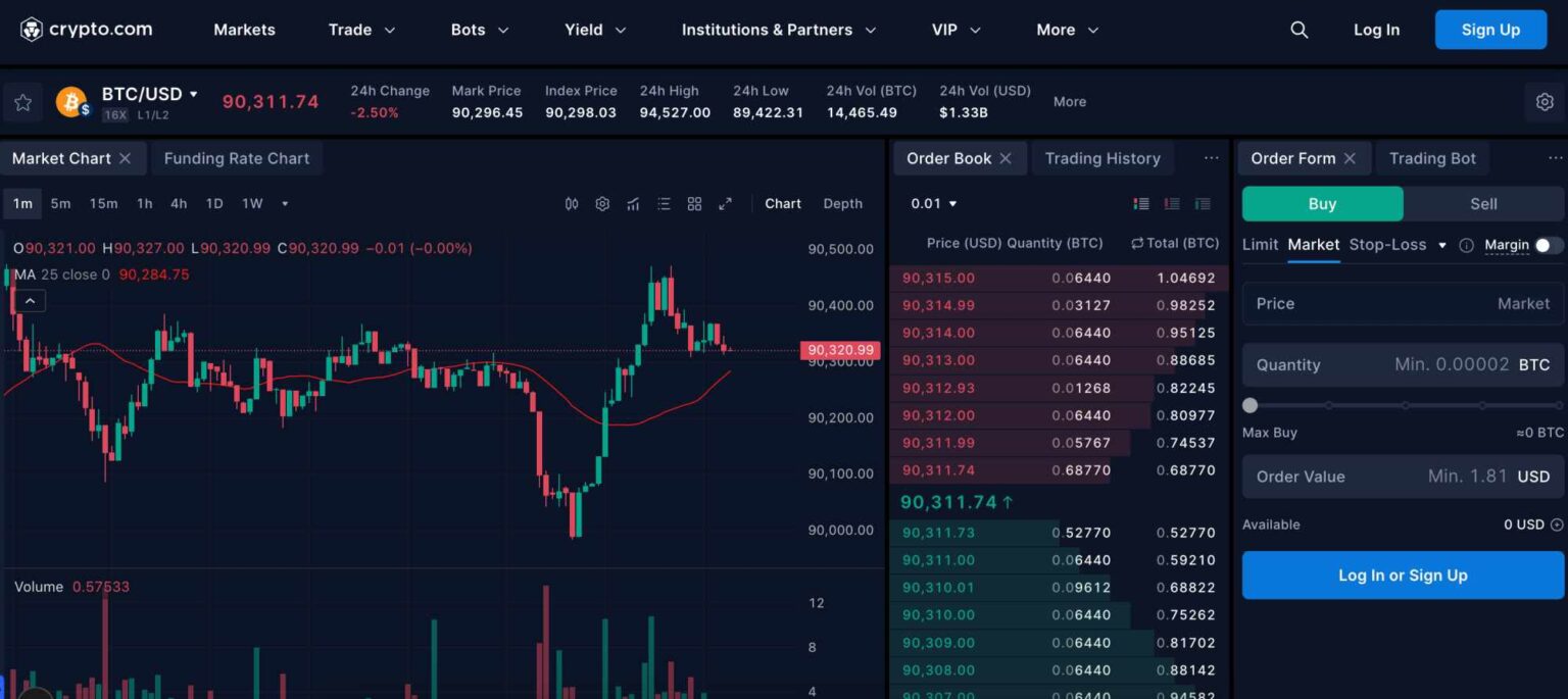 Crypto.com Recensione 2026: Pro, Contro e Costi