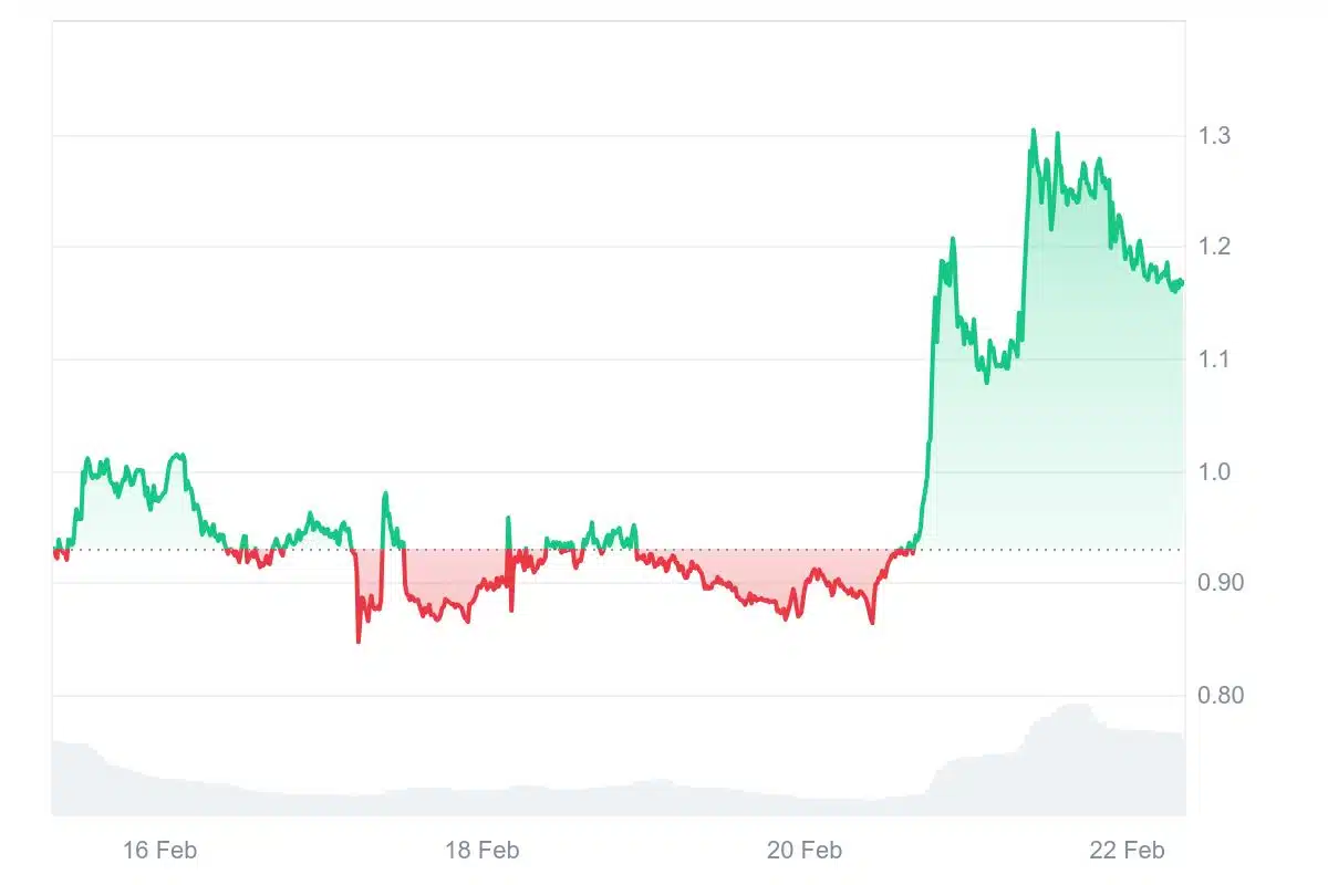 BNX