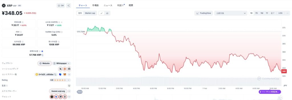 XRP 