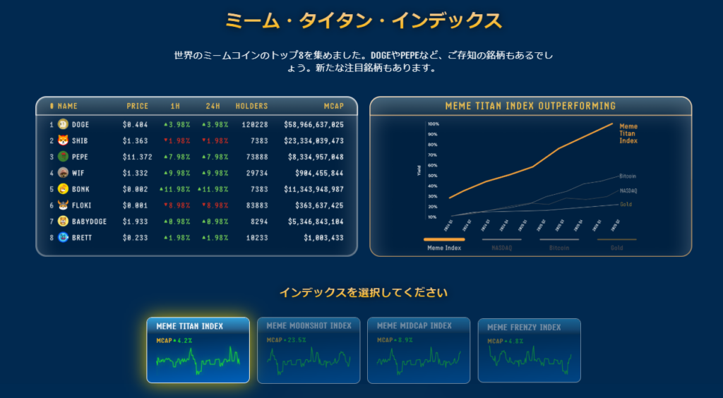 Meme Indexの4つのインデックス