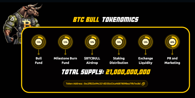 BTC Tokenomics