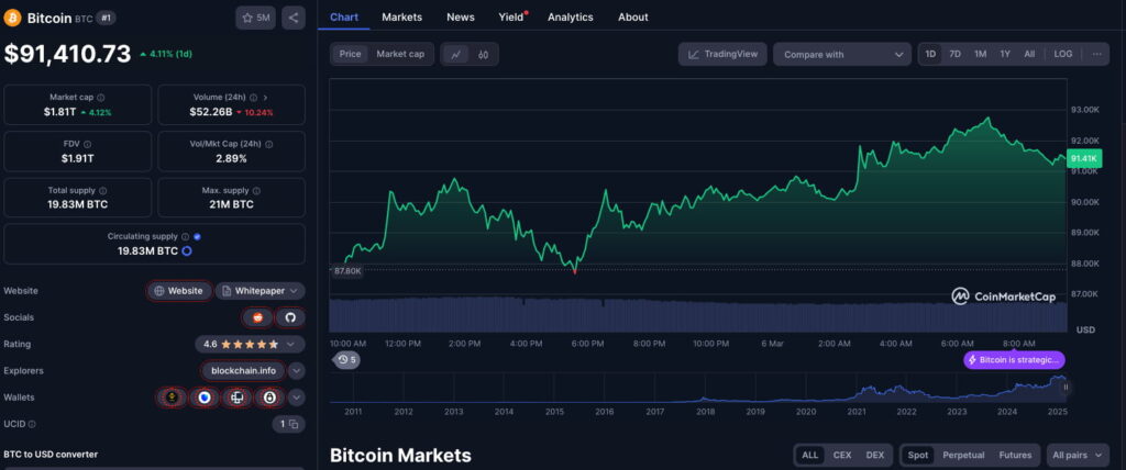 Bitcoin