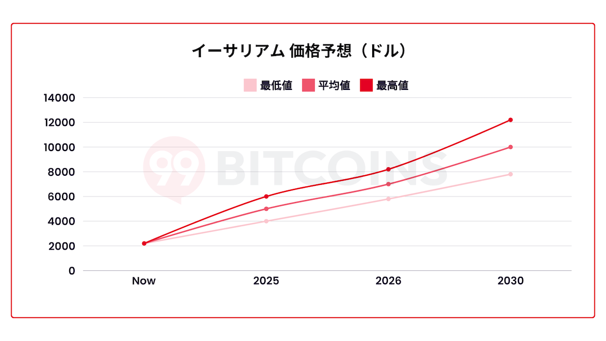ビットバンク イーサリアム