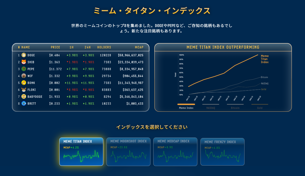 Meme Indexのインデックス