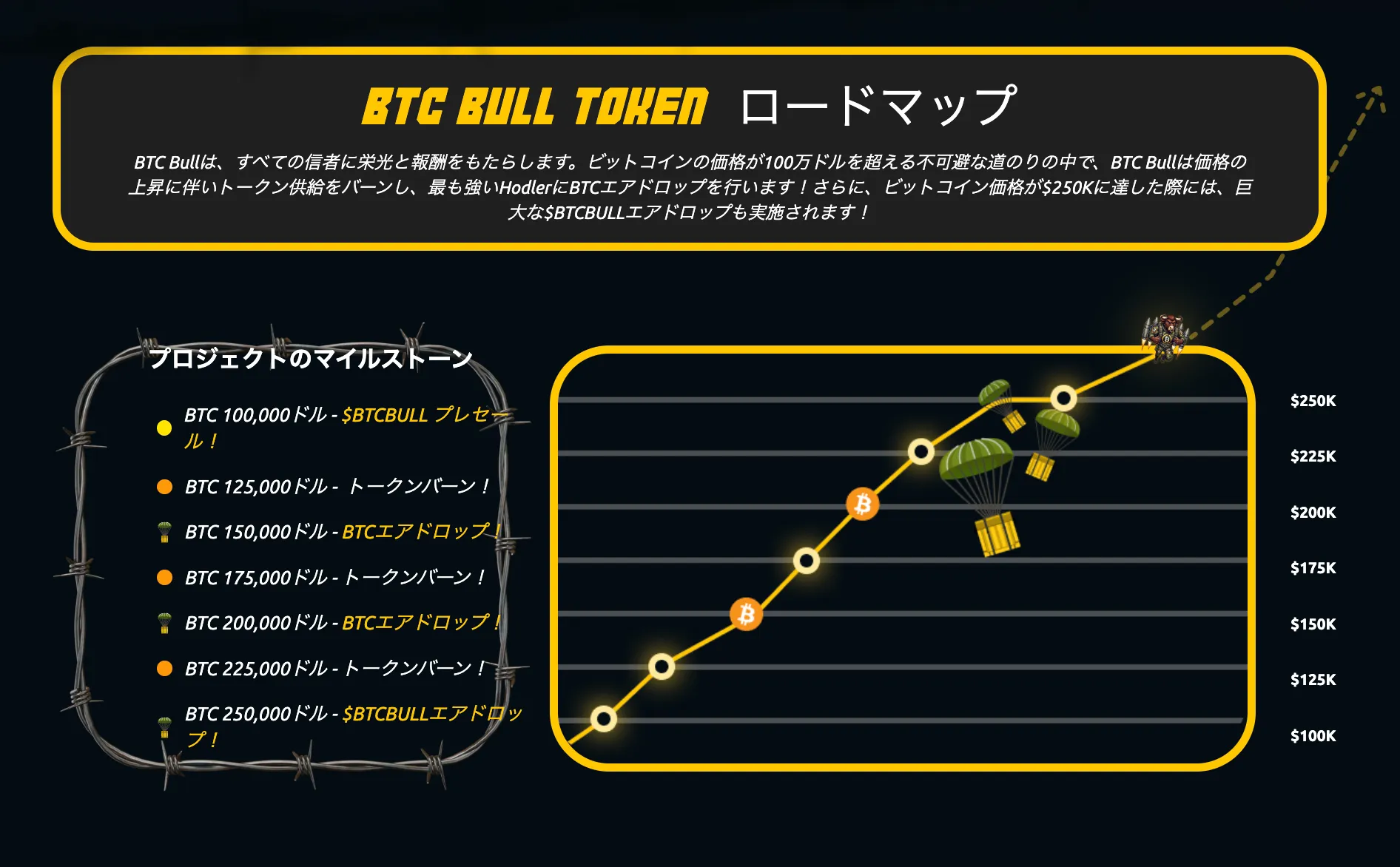BTC Bullロードマップ
