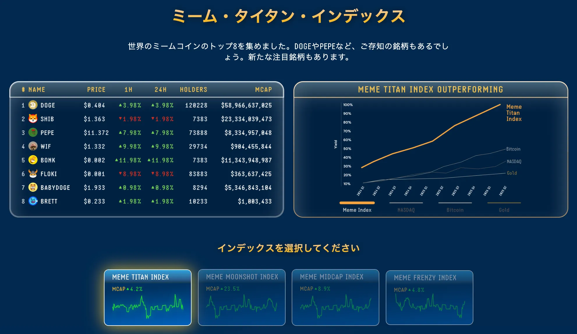 Memeindexのインデックス