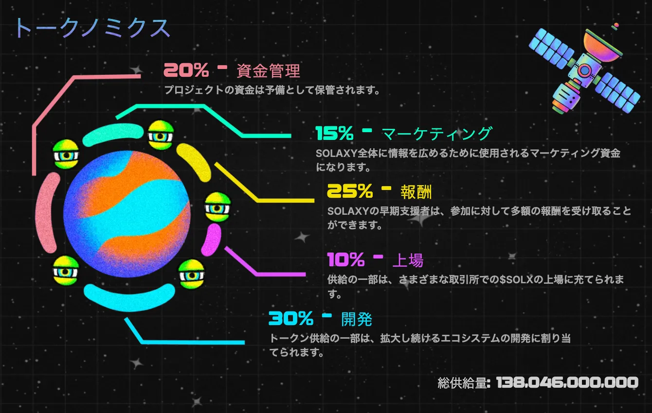 Solaxyトークノミクス