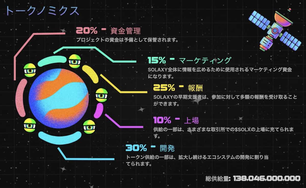 Solaxyの買い方-トークノミクス