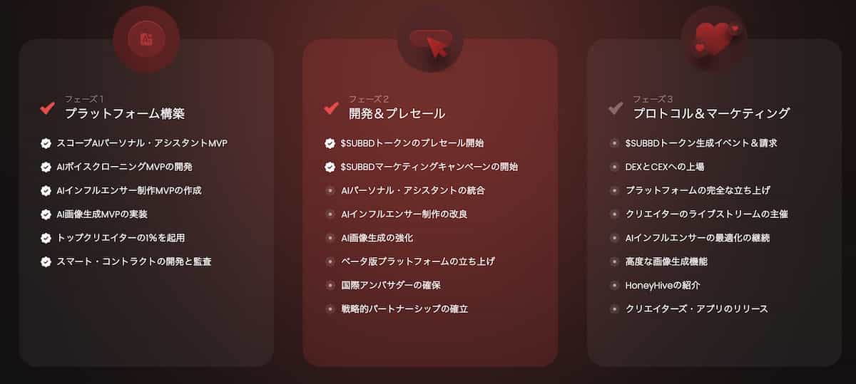 subbdの買い方-ロードマップ