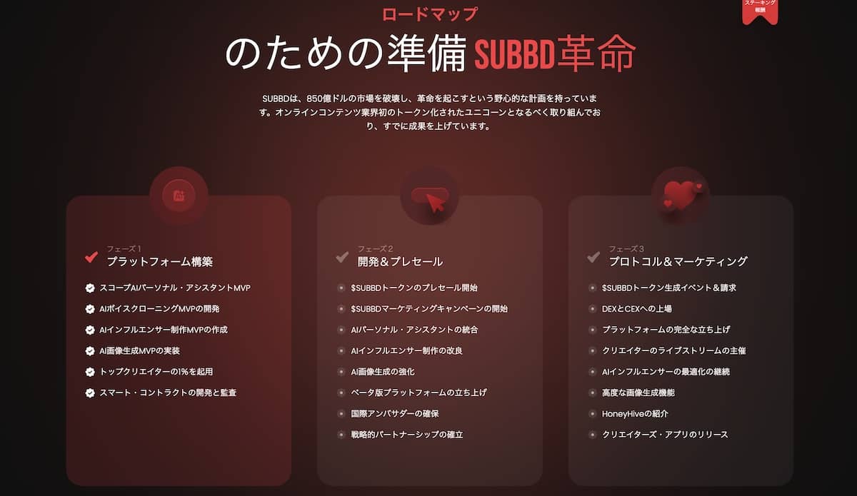 SUBBDロードマップ