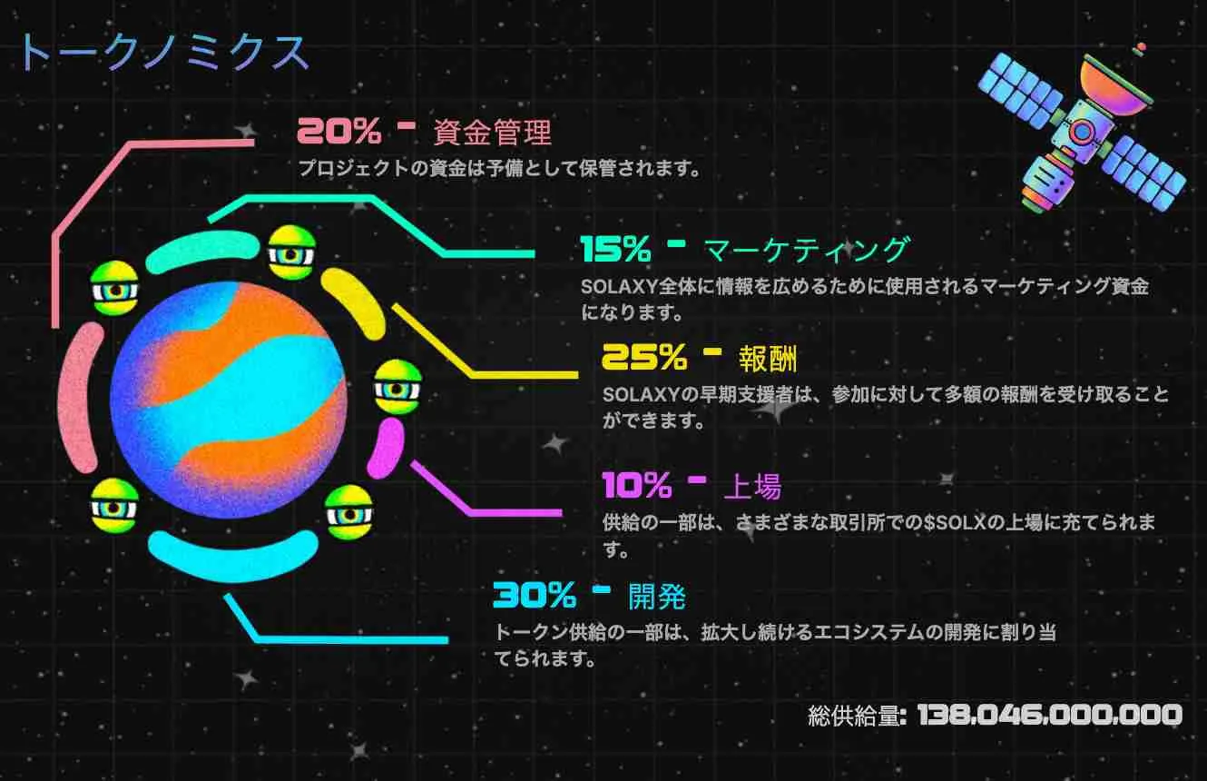 Solaxyのトークノミクス