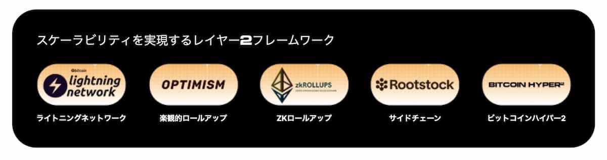 Bitcoin Hyper（HYPER）の今後と価格予想-bitcoin hyperの技術スタックバナー