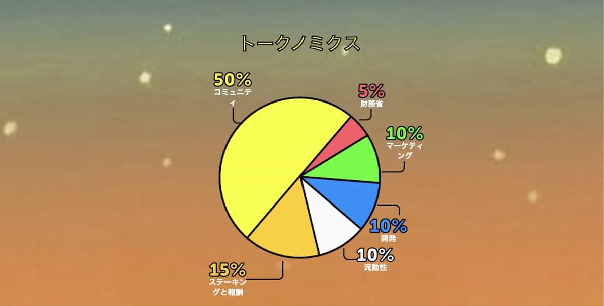 Bitcoin Pepeとは？トークノミクス画像