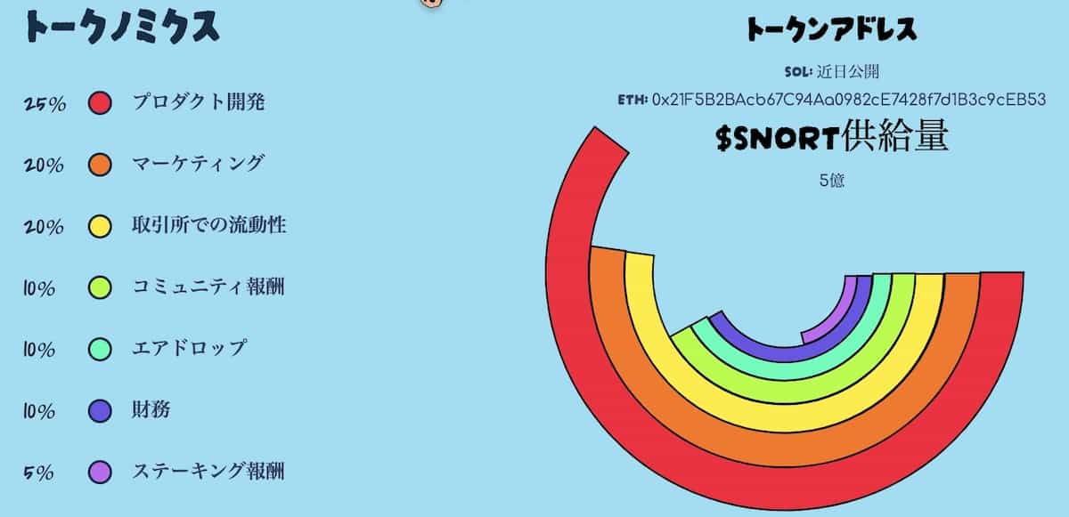 Snorter Tokenのトークノミクス