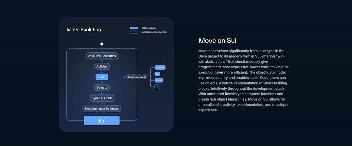 SUI仮想通貨のシステム