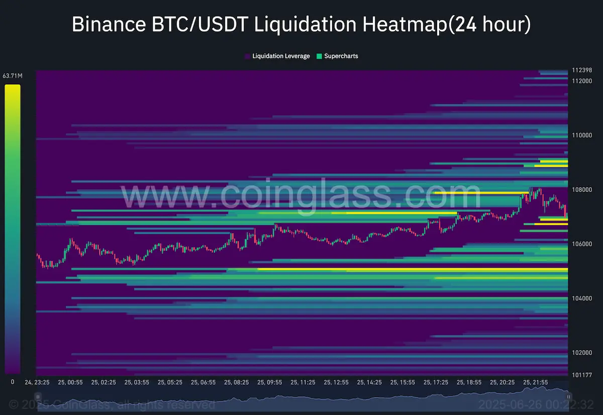 bitcoin-btcbull-コイングラフのページ