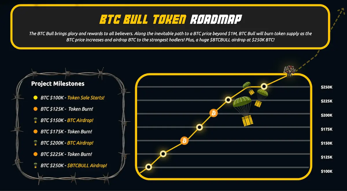 BTC-Bull-ロードマップ