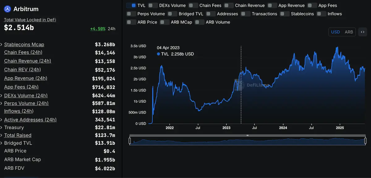 Bitcoin-Hyper-Arbitrumのチャート