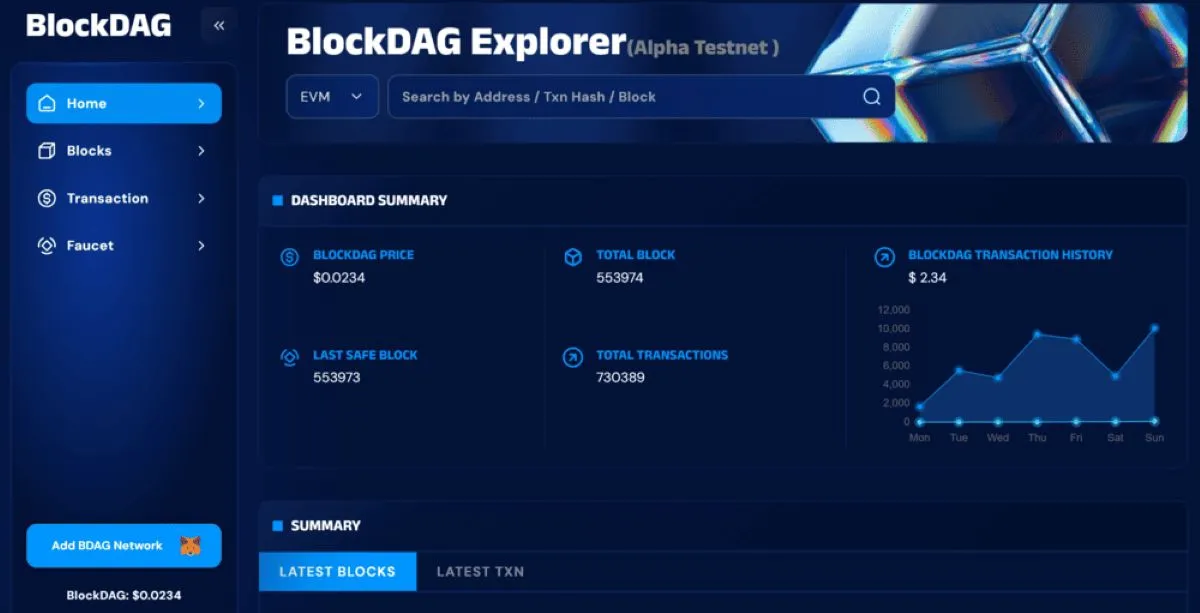 BlockDAG価格