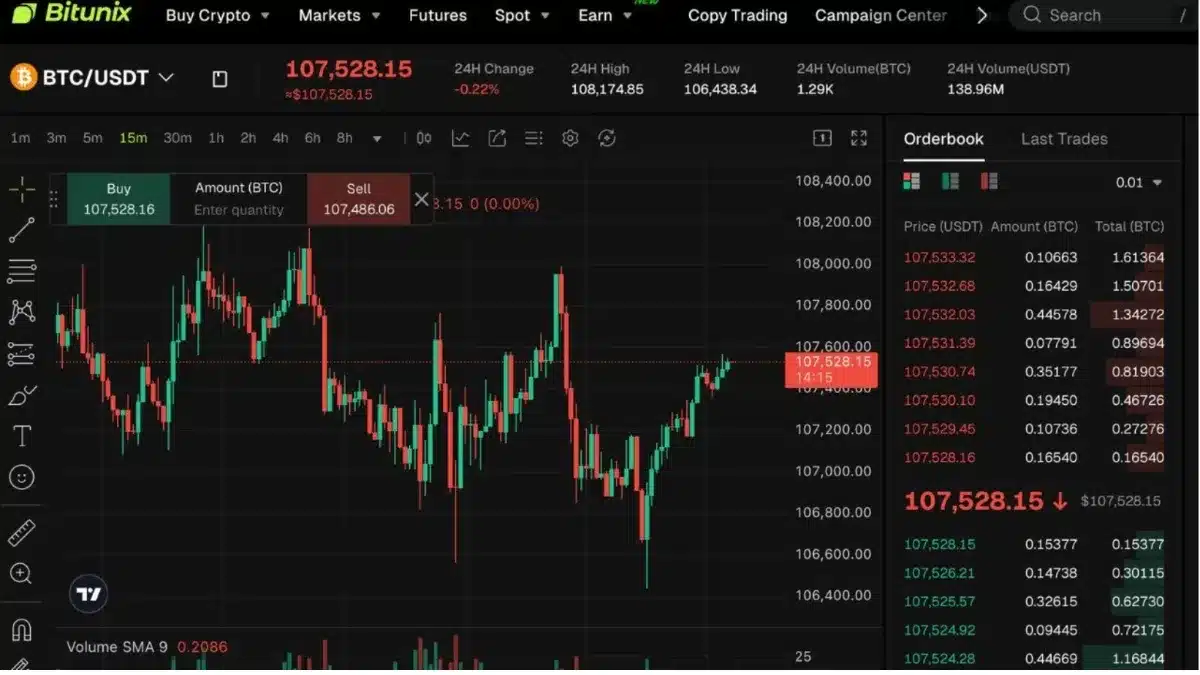 BitunixがTradingViewと提携、アプリでプロ級取引が体験可能に