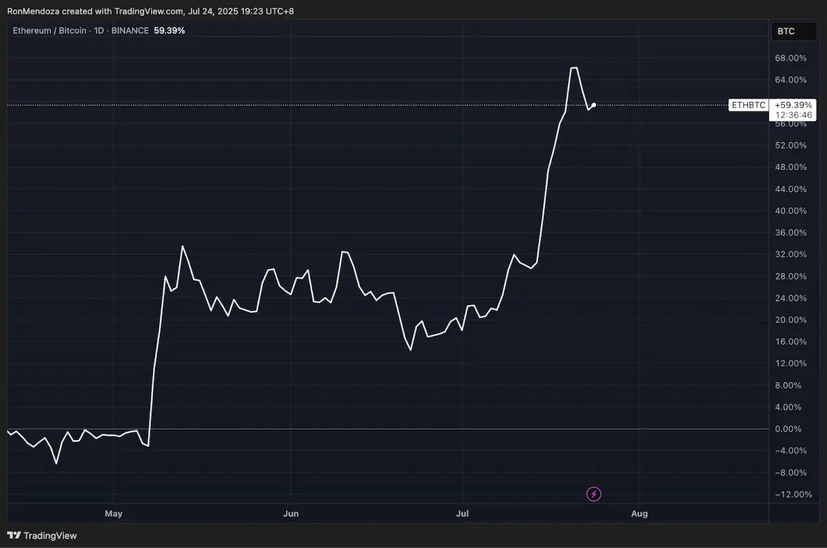 Bitcoin Hyper450万ドル突破、HYPERに資金流入加速